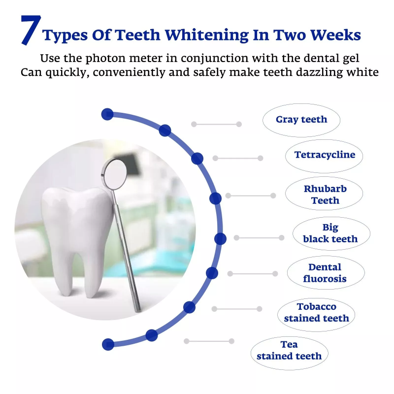 歯のホワイトニング アクセラレーター スマート LED ブル - Teeth Whitening Device のレビューと価格
